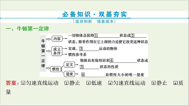 浙江专用高考物理一轮复习第三章牛顿运动定律第一节牛顿运动三定律课件第5页