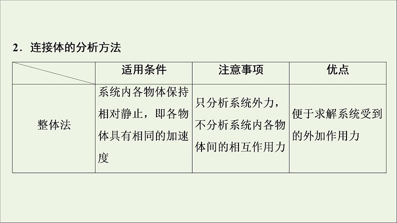 浙江专用高考物理一轮复习第三章牛顿运动定律素养提升课三牛顿运动定律的综合应用课件+学案07