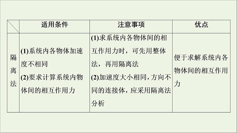 浙江专用高考物理一轮复习第三章牛顿运动定律素养提升课三牛顿运动定律的综合应用课件+学案08