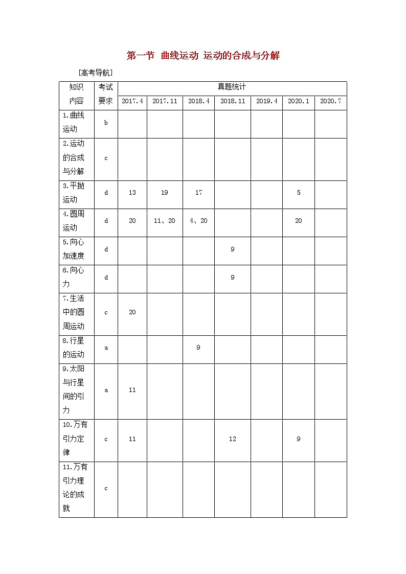 浙江专用高考物理一轮复习第四章曲线运动万有引力与航天第一节曲线运动运动的合成与分解学案第1页