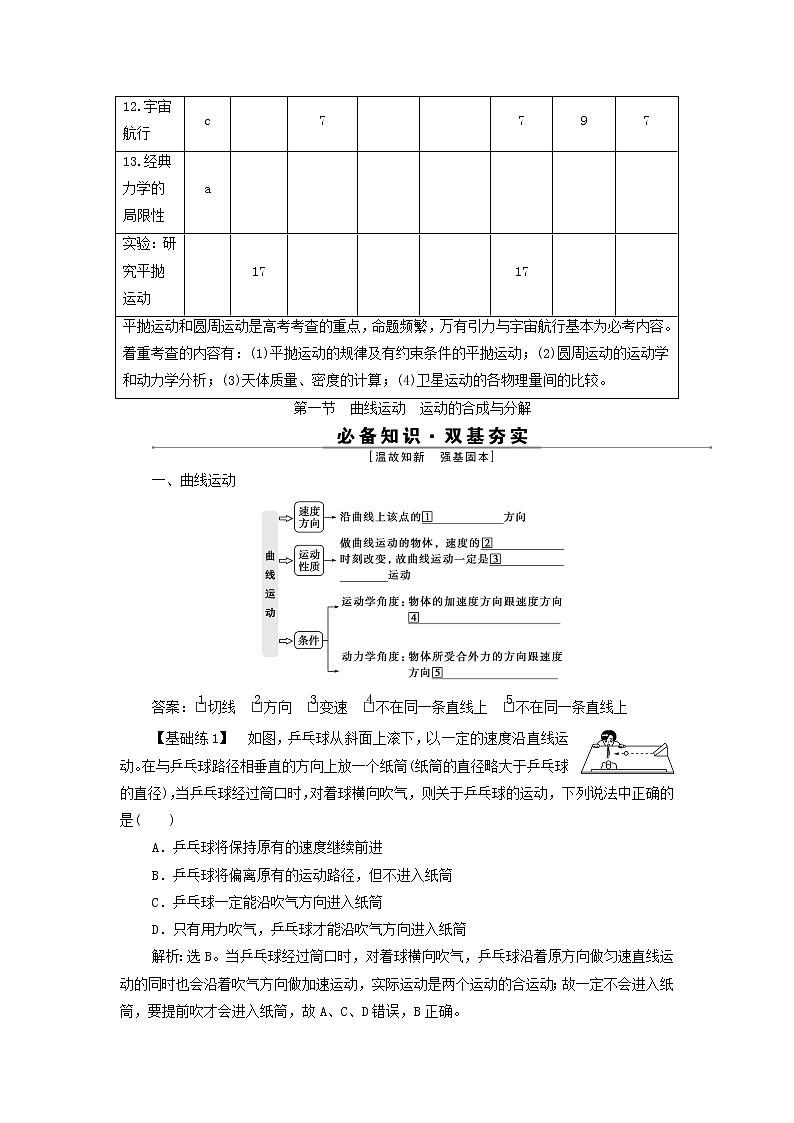 浙江专用高考物理一轮复习第四章曲线运动万有引力与航天第一节曲线运动运动的合成与分解学案第2页
