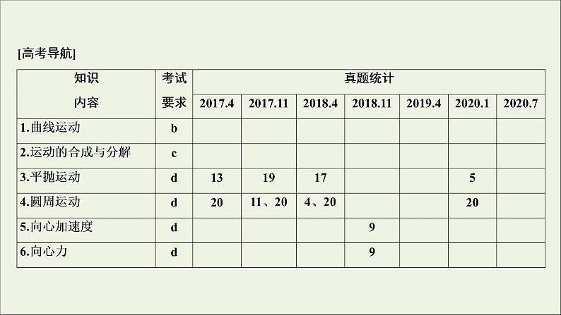 浙江专用高考物理一轮复习第四章曲线运动万有引力与航天第一节曲线运动运动的合成与分解课件第3页