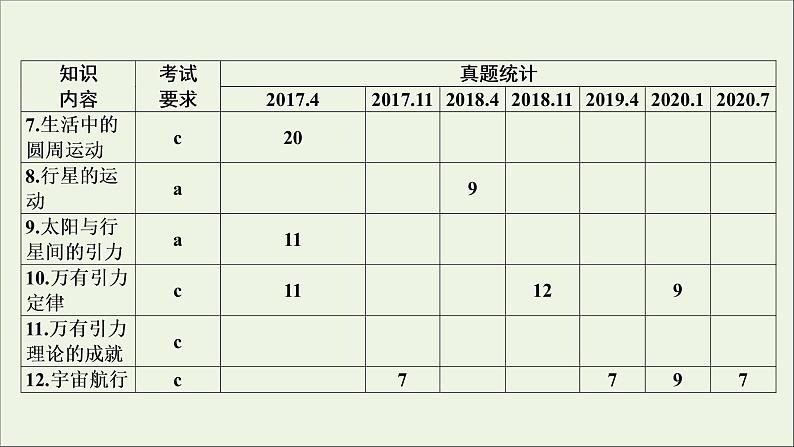 浙江专用高考物理一轮复习第四章曲线运动万有引力与航天第一节曲线运动运动的合成与分解课件第4页