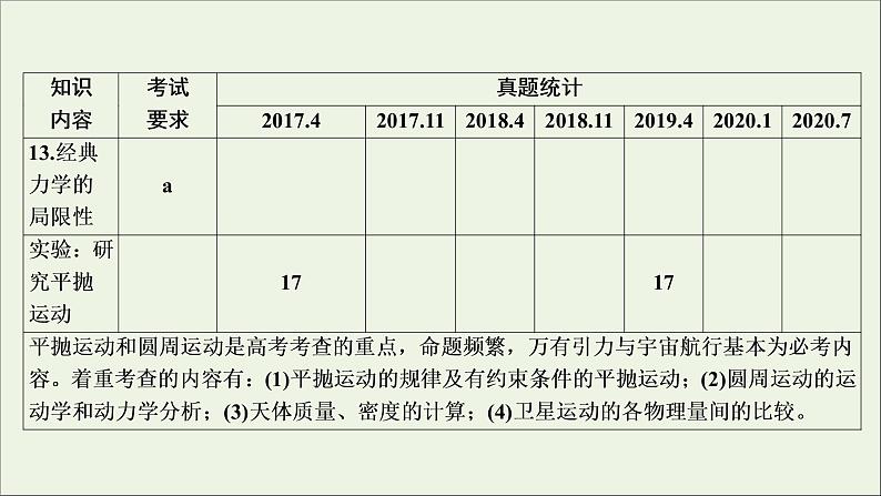 浙江专用高考物理一轮复习第四章曲线运动万有引力与航天第一节曲线运动运动的合成与分解课件第5页