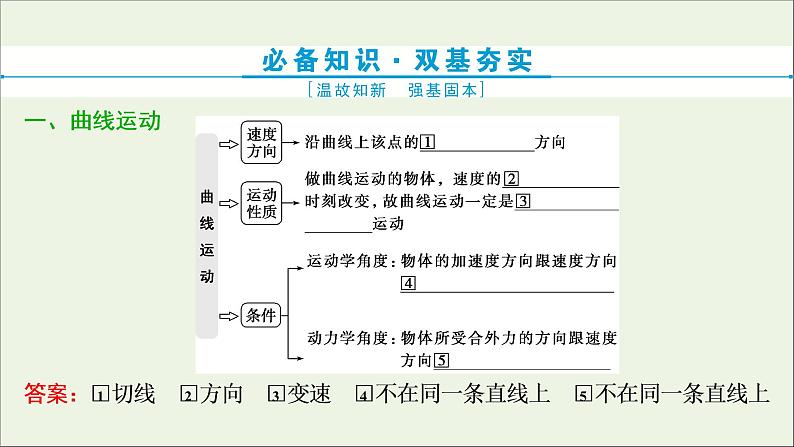 浙江专用高考物理一轮复习第四章曲线运动万有引力与航天第一节曲线运动运动的合成与分解课件第6页