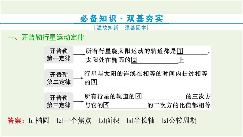 浙江专用高考物理一轮复习第四章曲线运动万有引力与航天第四节万有引力与航天课件第3页