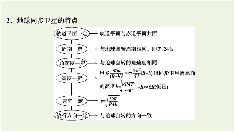 浙江专用高考物理一轮复习第四章曲线运动万有引力与航天素养提升课四天体运动的热点问题课件+学案04