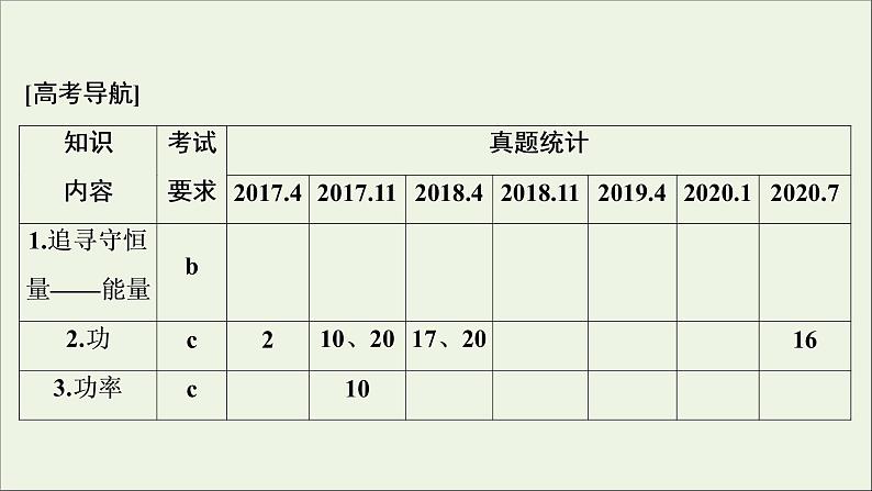 浙江专用高考物理一轮复习第五章机械能及其守恒定律第一节功和功率课件+学案03