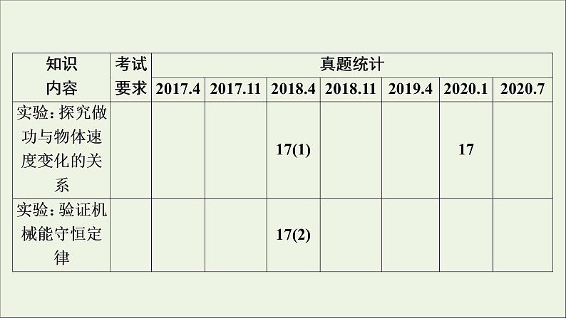 浙江专用高考物理一轮复习第五章机械能及其守恒定律第一节功和功率课件+学案06