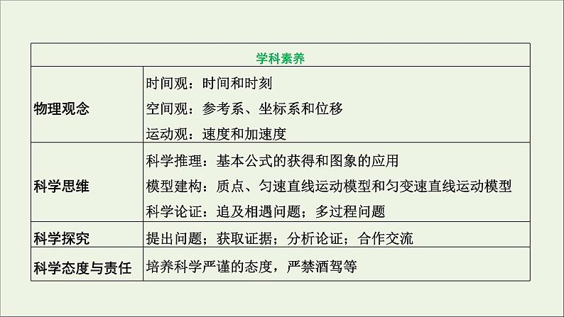 江苏专用高考物理一轮复习第一章运动的描述匀变速直线运动的研究第一节描述运动的基本概念课件+学案05