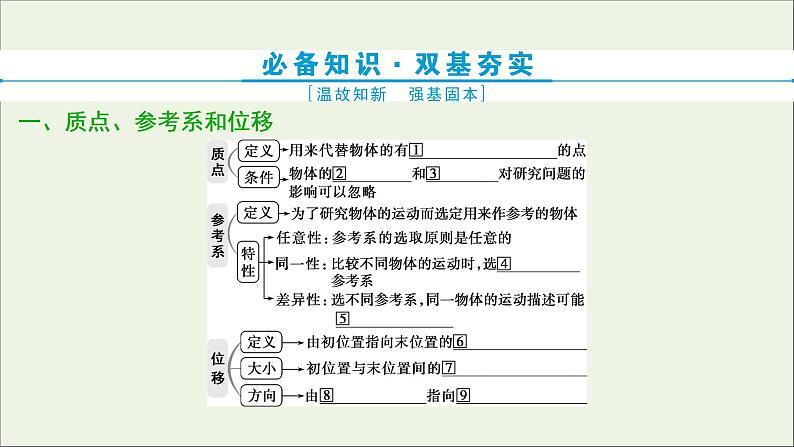 江苏专用高考物理一轮复习第一章运动的描述匀变速直线运动的研究第一节描述运动的基本概念课件+学案07