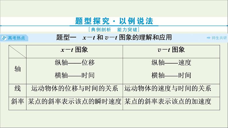 江苏专用高考物理一轮复习第一章运动的描述匀变速直线运动的研究素养提升课一运动图象追及相遇问题课件+学案03