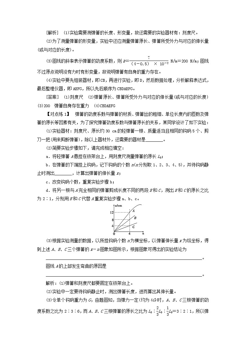 江苏专用高考物理一轮复习第二章相互作用实验二探究弹力和弹簧伸长的关系课件+学案03