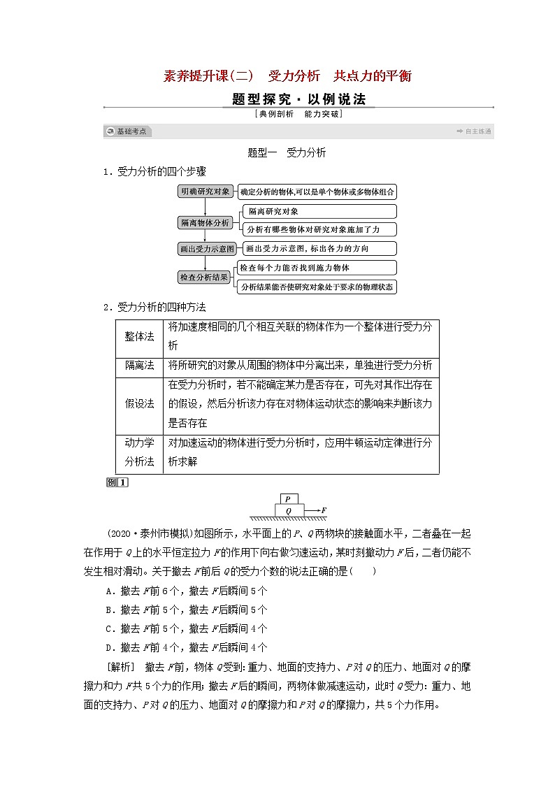 江苏专用高考物理一轮复习第二章相互作用素养提升课二受力分析共点力的平衡课件+学案01