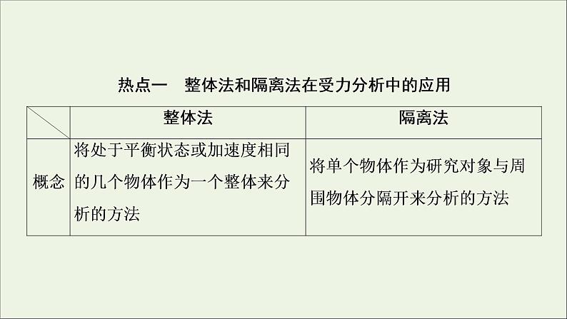 江苏专用高考物理一轮复习第二章相互作用高考热点讲座2课件第2页