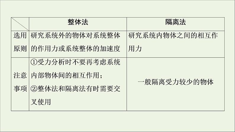 江苏专用高考物理一轮复习第二章相互作用高考热点讲座2课件第3页