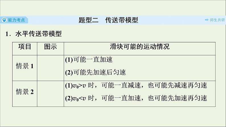 江苏专用高考物理一轮复习第三章牛顿运动定律素养提升课四动力学中的三种典型物理模型课件第8页