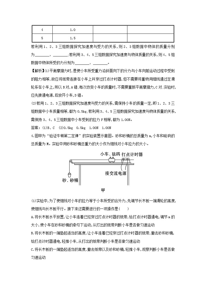 新人教版高中物理必修1第四章牛顿运动定律第2节实验：探究加速度与力质量的关系3作业含解析第3页