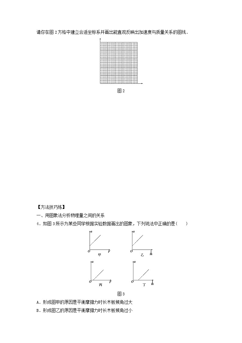 新人教版高中物理必修1第四章牛顿运动定律第2节实验：探究加速度与力质量的关系2作业含解析第3页