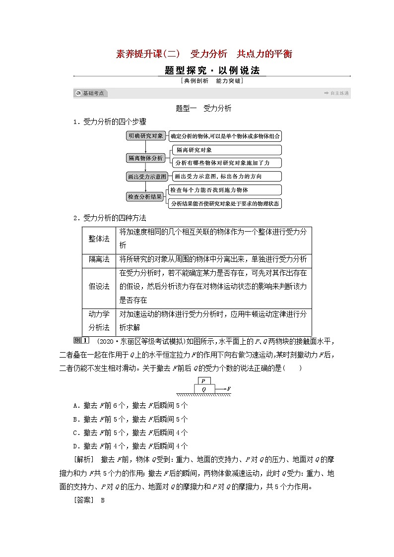 高考物理一轮复习第二章相互作用素养提升课二受力分析共点力的平衡学案01