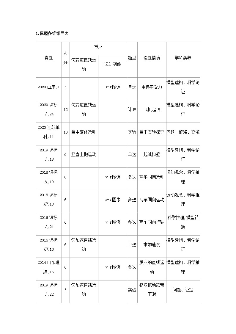 山东专用高考物理一轮复习专题一质点的直线运动_基础集训含解析第3页
