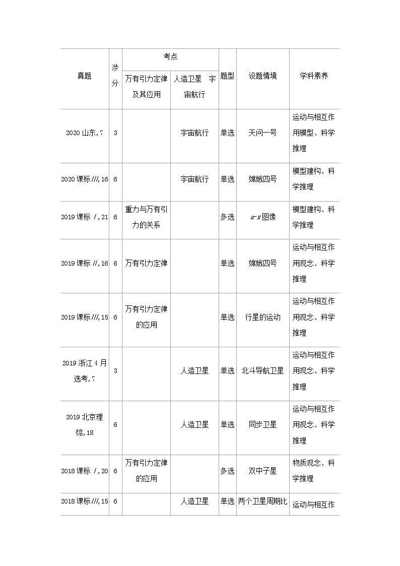 山东专用高考物理一轮复习专题五万有引力与航天_基础集训含解析第3页