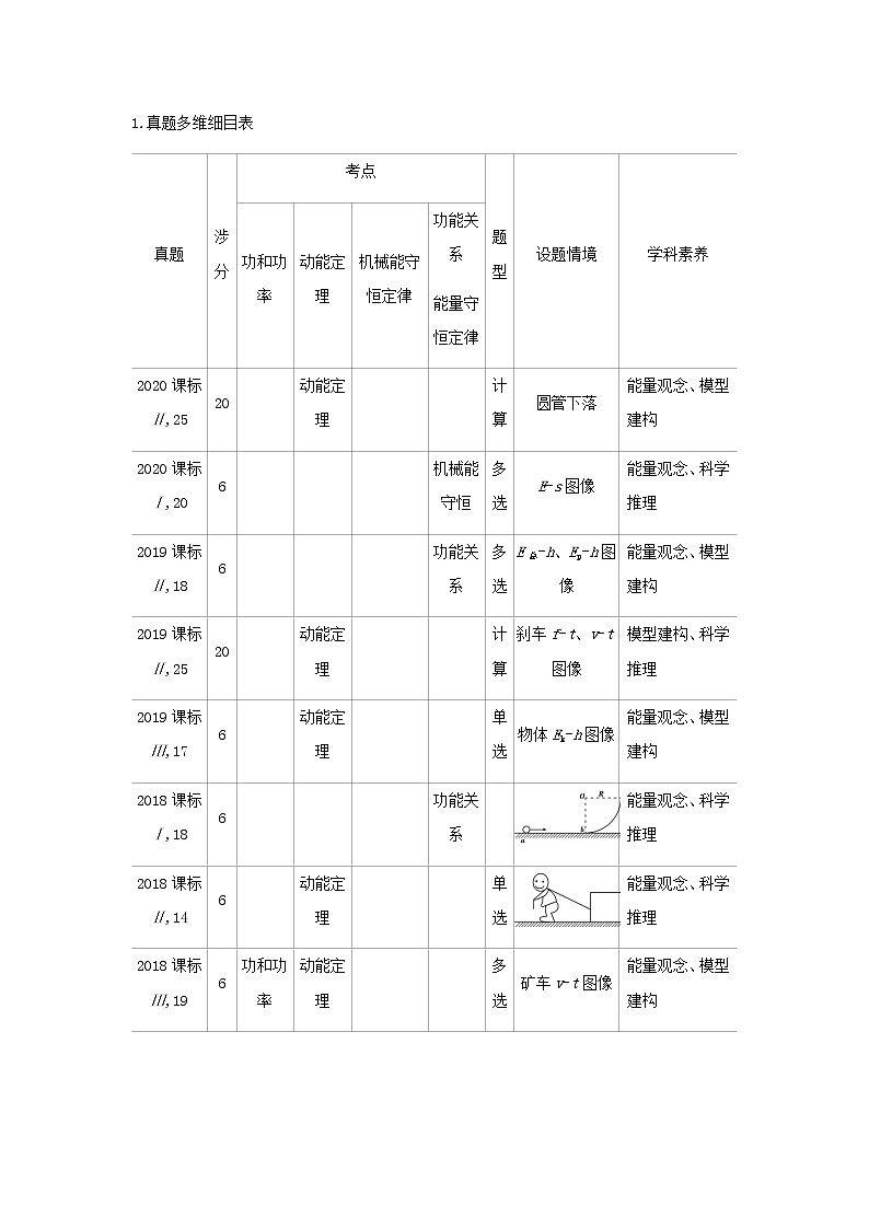 山东专用高考物理一轮复习专题六机械能守恒定律_基础集训含解析第3页