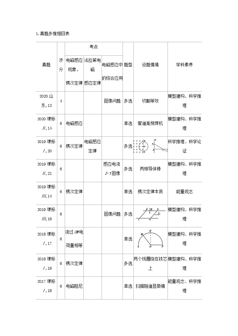 山东专用高考物理一轮复习专题十二电磁感应_基础集训含解析第3页