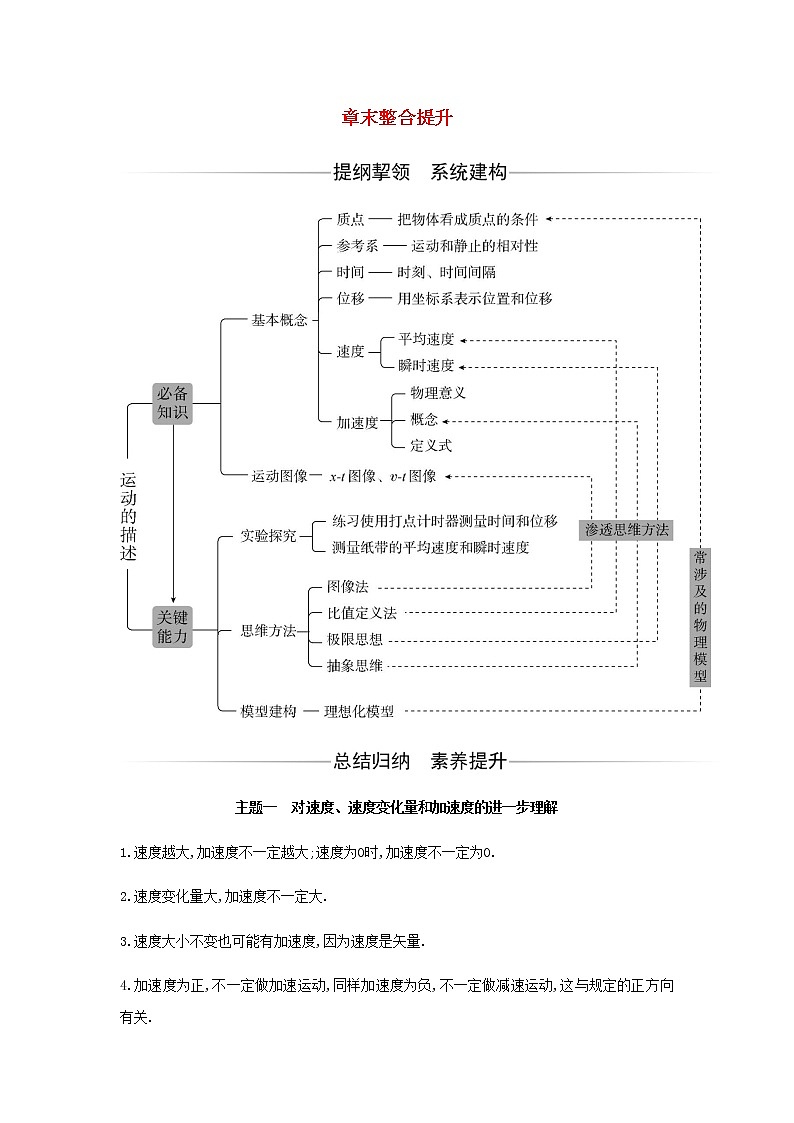 新人教版高中物理必修第一册第一章运动的描述章末整合提升含解析练习题01