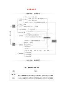 高中物理人教版 (2019)必修 第一册第三章 相互作用——力综合与测试当堂达标检测题