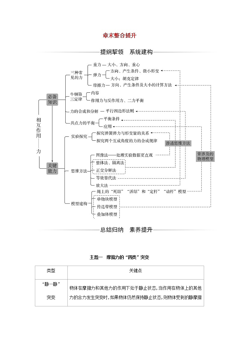 新人教版高中物理必修第一册第三章相互作用__力章末整合提升含解析练习题01