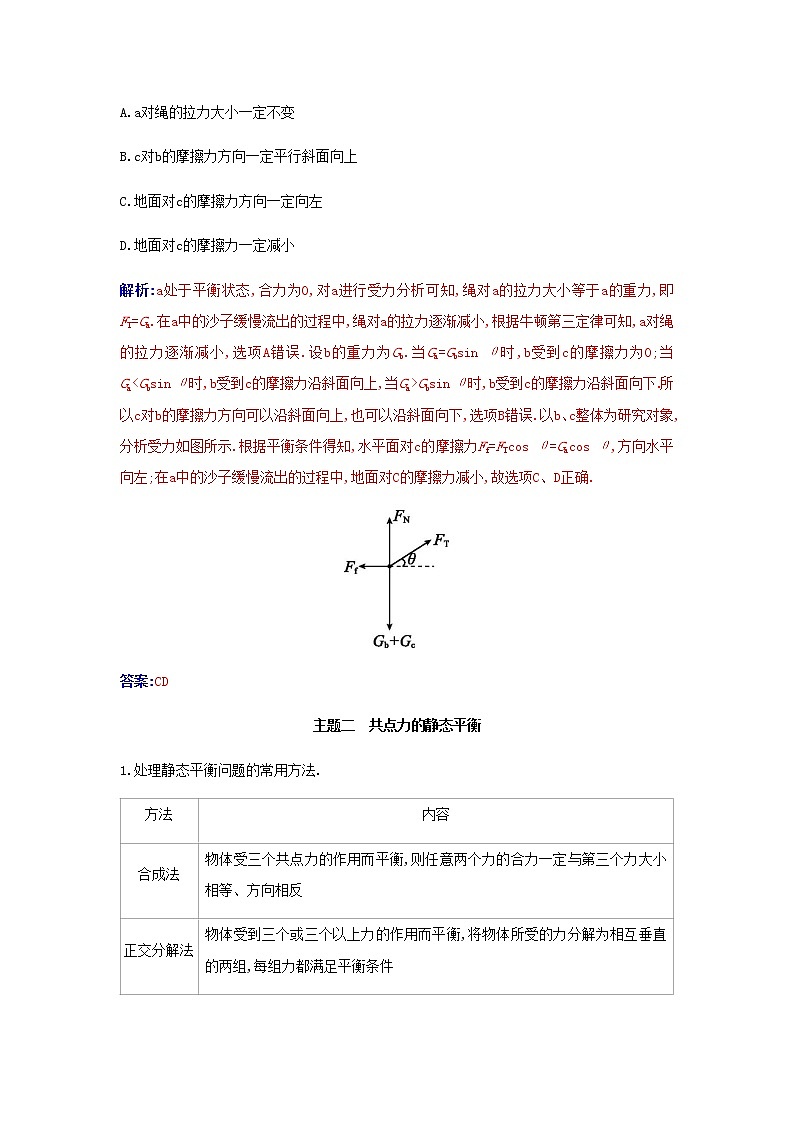 新人教版高中物理必修第一册第三章相互作用__力章末整合提升含解析练习题03