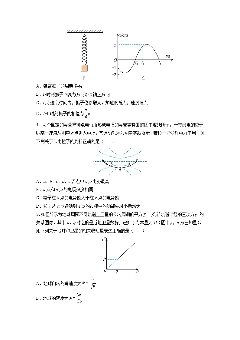 2022届天津高考考前模拟物理试卷（二）（word版）第2页