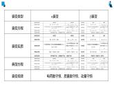 2022-2023年人教版(2019)新教材高中物理选择性必修3 第5章原子核5-2放射性元素的衰变课件（第1课时 原子核的衰变　半衰期）