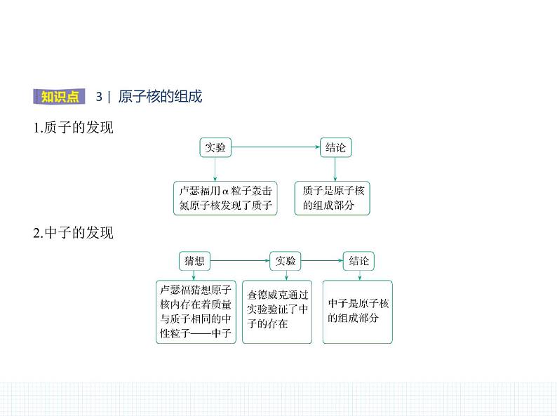 2022-2023年人教版(2019)新教材高中物理选择性必修3 第5章原子核5-1原子核的组成课件04