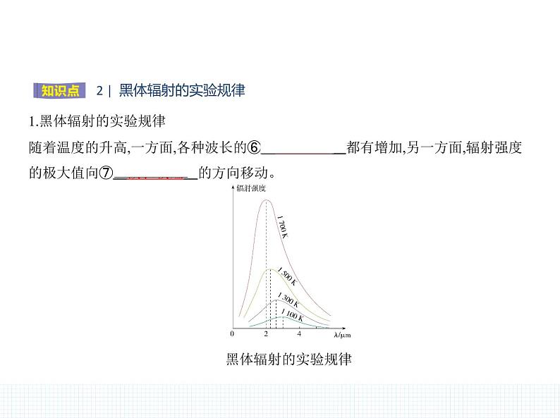 2022-2023年人教版(2019)新教材高中物理选择性必修3 第4章原子结构和波粒二象性4-1普朗克黑体辐射理论课件(2)第3页