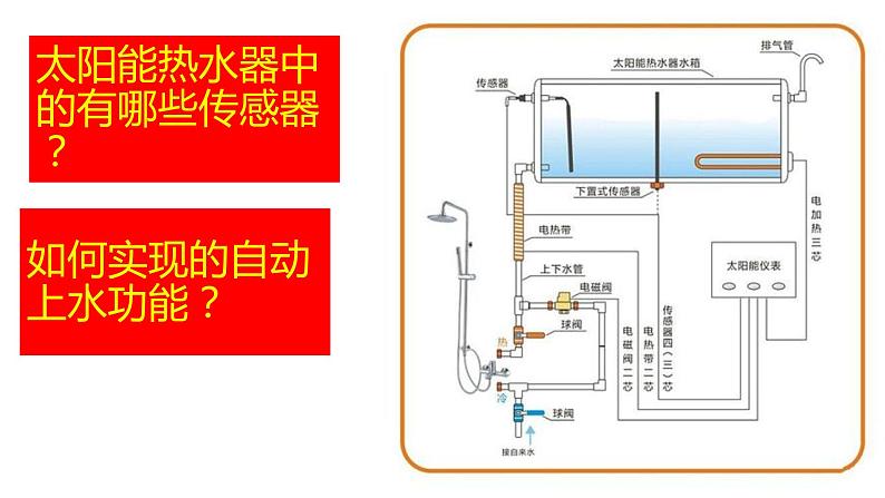 2022-2023年人教版(2019)新教材高中物理选择性必修2 第5章传感器5-3利用传感器制作简单的自动控制装置课件02