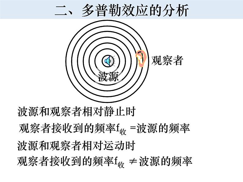 2022-2023年人教版(2019)新教材高中物理选择性必修1 第3章机械波3-5多普勒效应课件(2)06