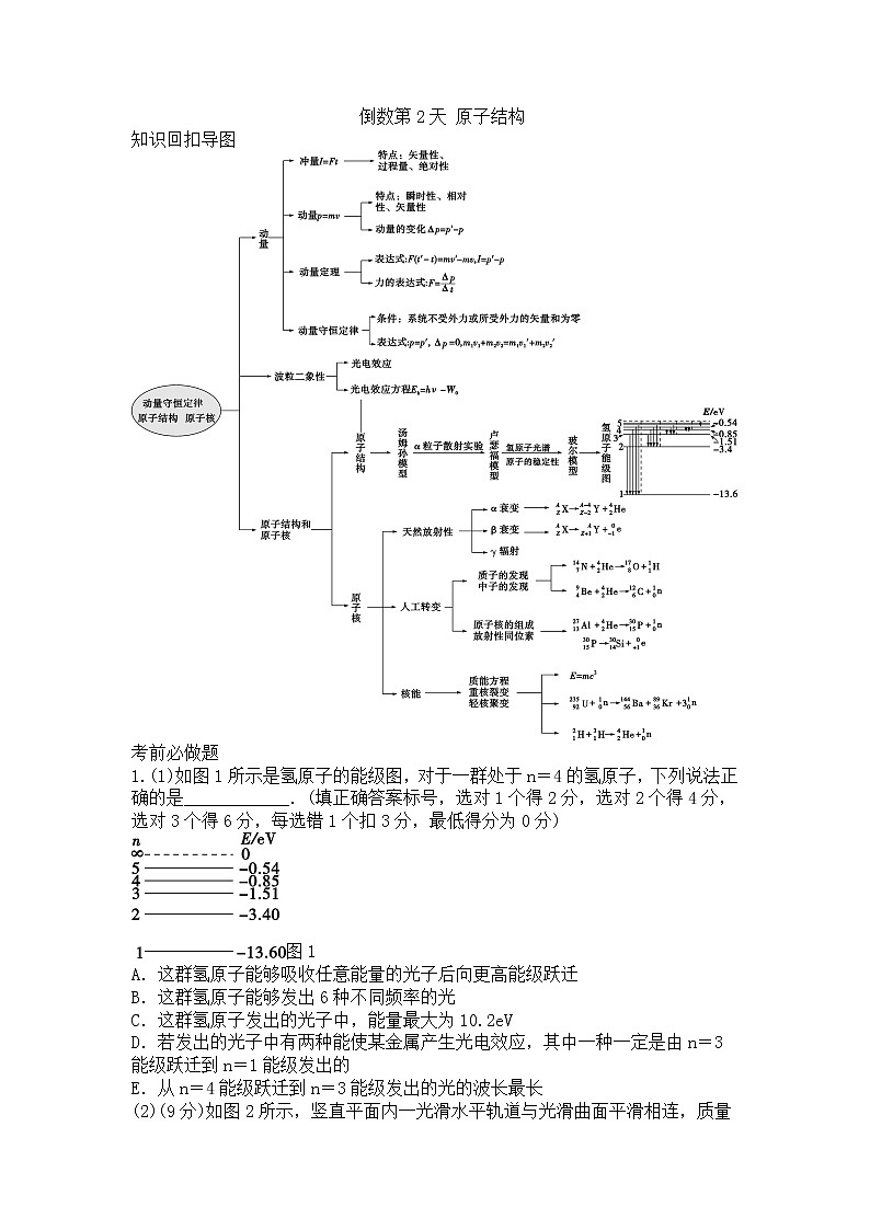 倒数第3天（原子核）第1页