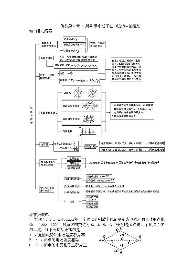 倒数第6天(电场和带电粒子在电磁场中的运动)　第1页