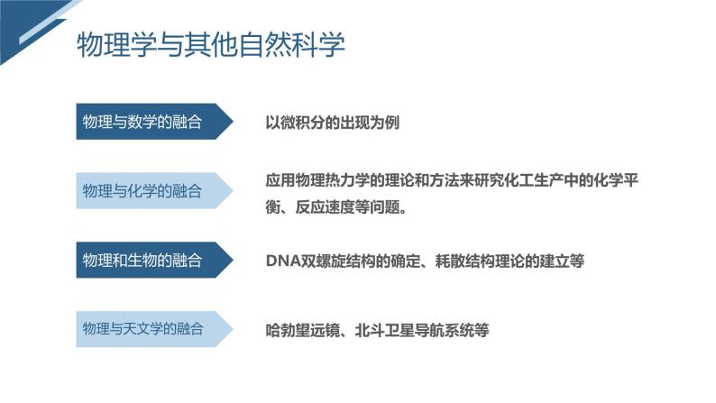 高中物理必修1 绪论课件08