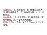 高考物理课件 评说物理高考题