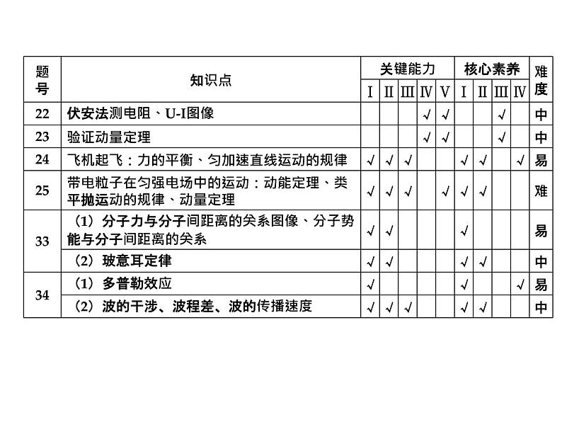 高考物理课件 评说物理高考题第5页