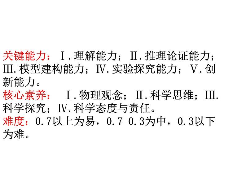 高考物理课件 评说物理高考题第6页