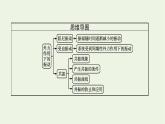 2022-2023年粤教版(2019)新教材高中物理选择性必修1 第2章机械振动2-5受迫振动共振课件