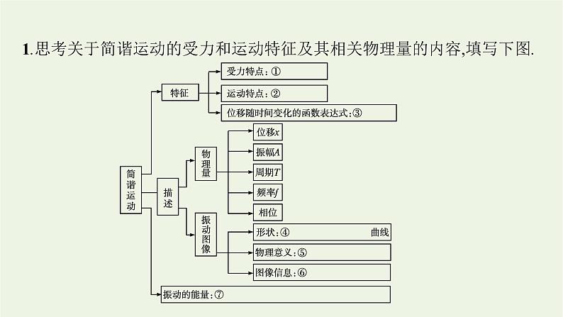 2022-2023年粤教版(2019)新教材高中物理选择性必修1 第2章机械振动本章整合课件04