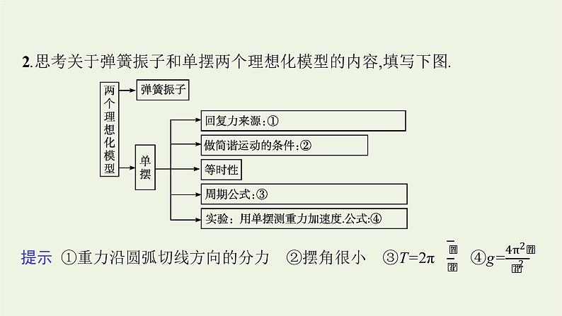 2022-2023年粤教版(2019)新教材高中物理选择性必修1 第2章机械振动本章整合课件06