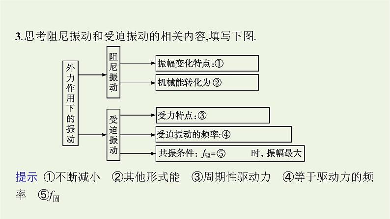 2022-2023年粤教版(2019)新教材高中物理选择性必修1 第2章机械振动本章整合课件07