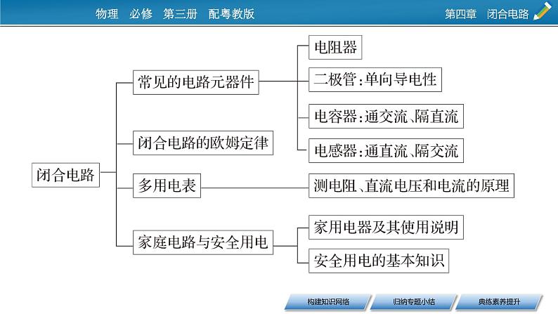 2022-2023年粤教版(2019)新教材高中物理必修3 第4章闭合电路本章小结课件03