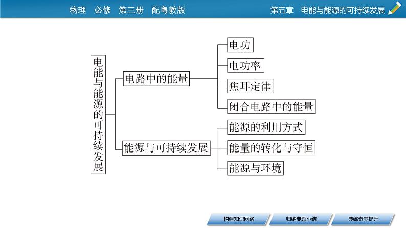 2022-2023年粤教版(2019)新教材高中物理必修3 第5章电能与能源的可持续发展本章小结课件03